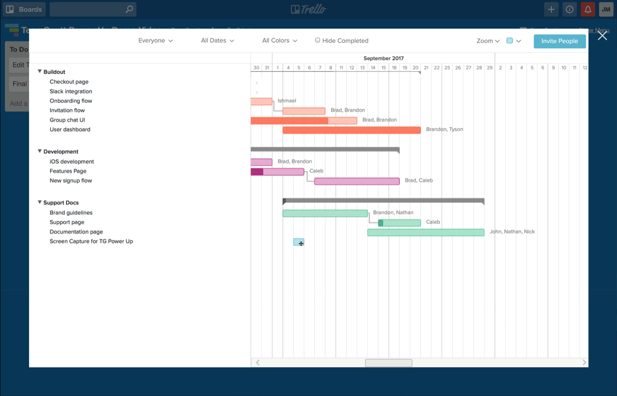 Kanban Gantt Chart